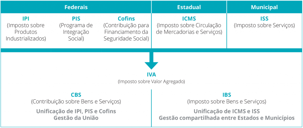 tabela